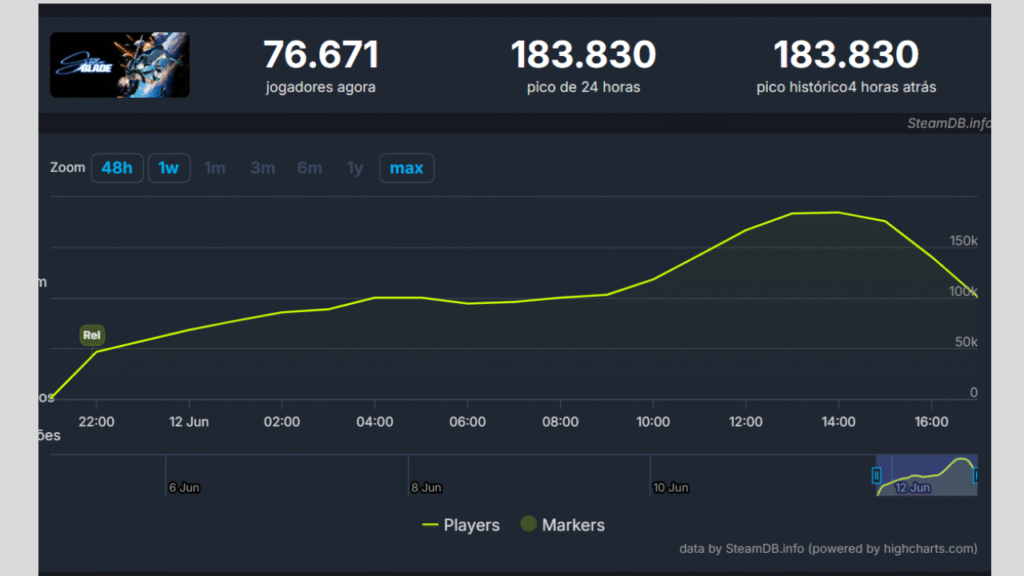 PC SteamDB
